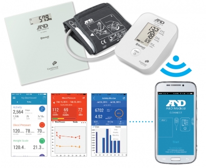 Innovazione nella tecnologia medica: TeleHealth A&D Innovazione nella tecnologia medica: TeleHealth A&D
